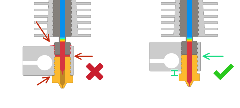 Nozzle Replacement